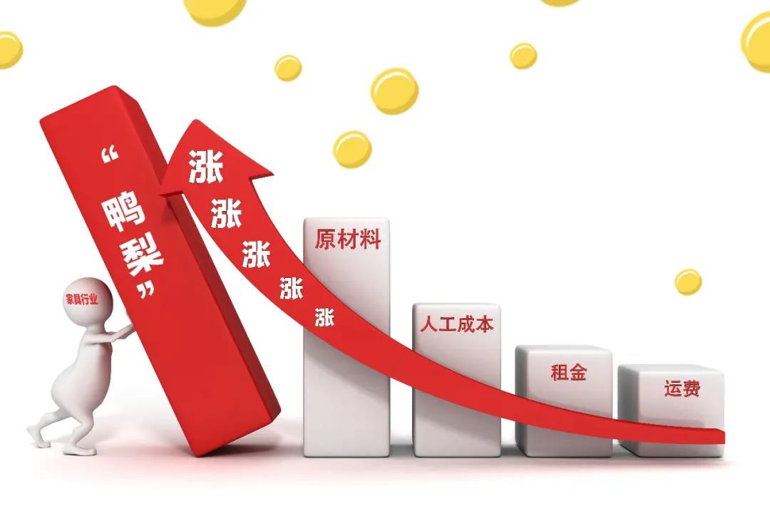 2021裝修漲價已成定局！背后原因竟是這些！
